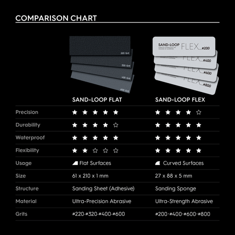 SAND-LOOP FLEX (3 ชิ้น) By GUNPRIMER กระดาษทรายสำหรับวัสดุโค้งงอ